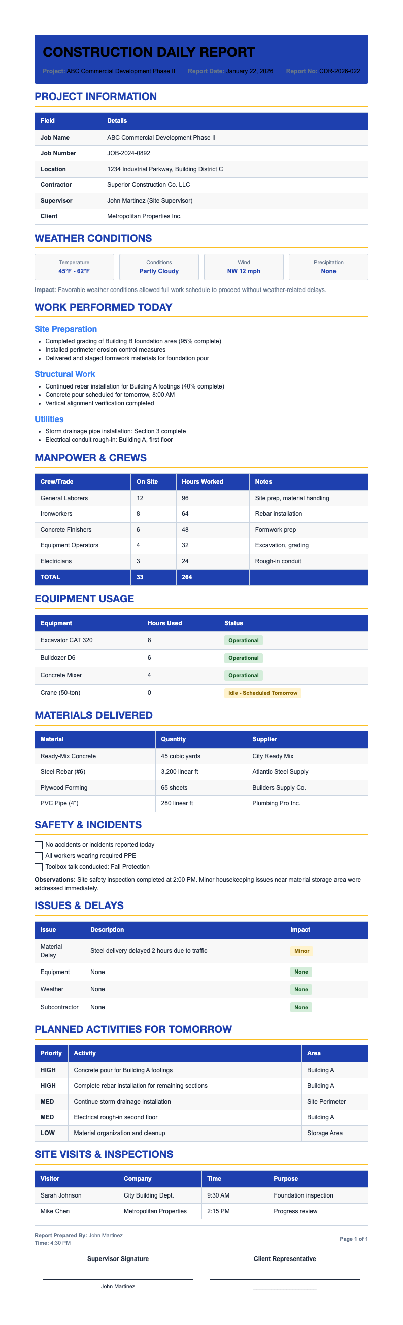 Corporate Blue Construction Report